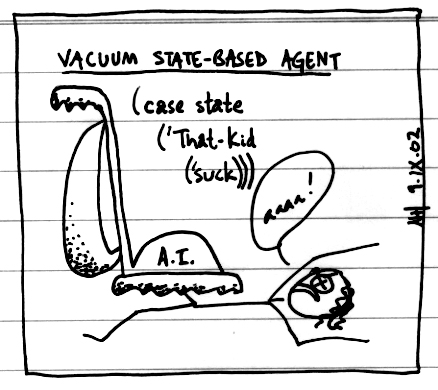 That Kid vacuumed up by
Andrew's and my state-based agent